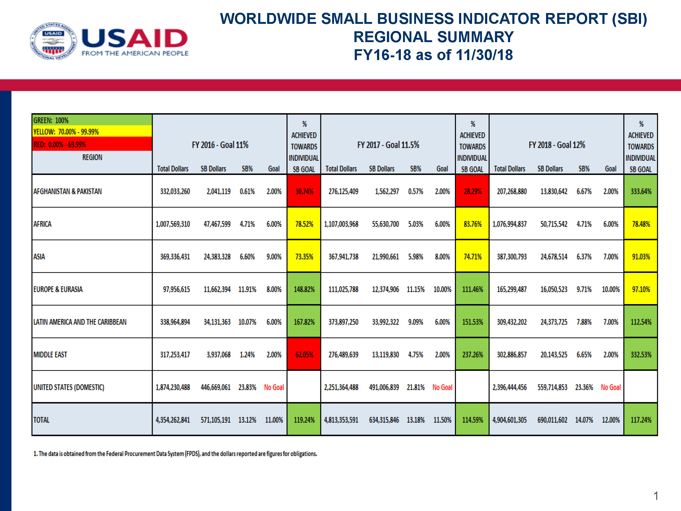 International Development & Foreign Assistance